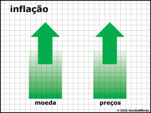inflacao